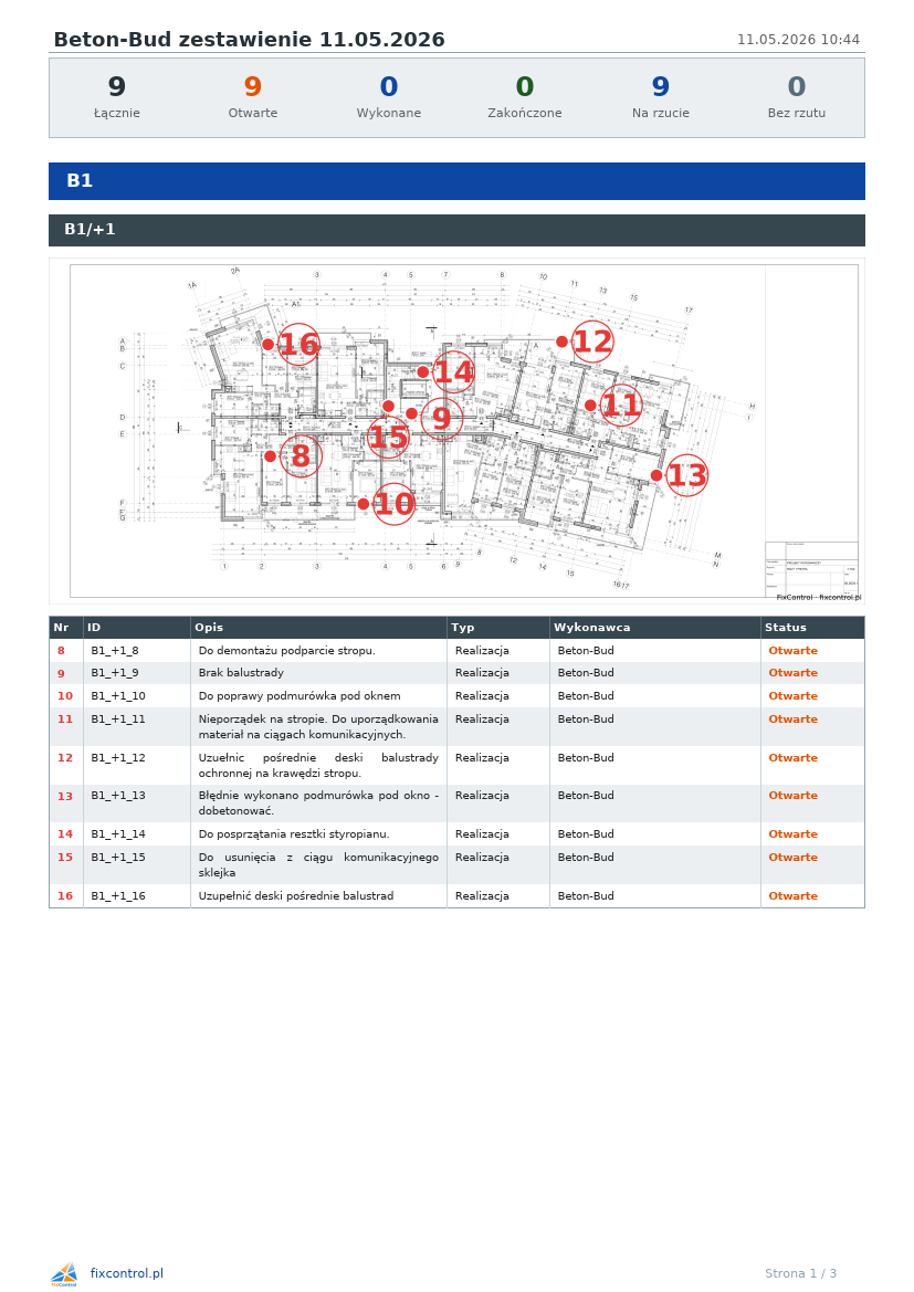 Raport PDF — lista usterek